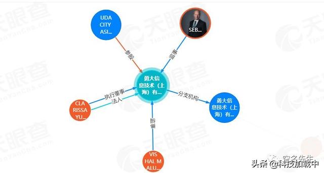 你知道的在线教育平台都有哪些？