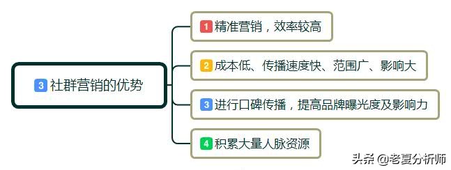 为什么一定要做社群运营?如何做社群运营?需要做好哪些运营细节？