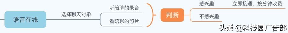 陌陌推广：陌陌产品分析报告 ！