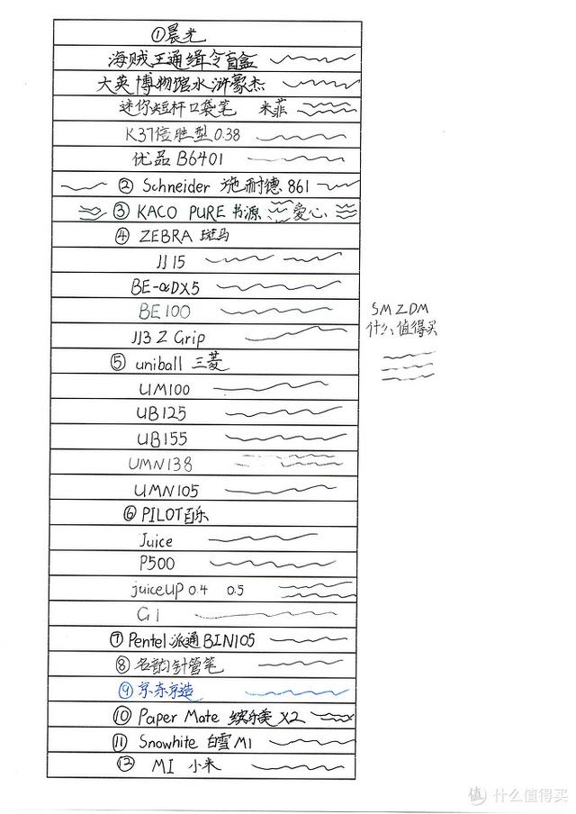 初中生写评测：0-10元价位13个品牌31款中性笔使用体验