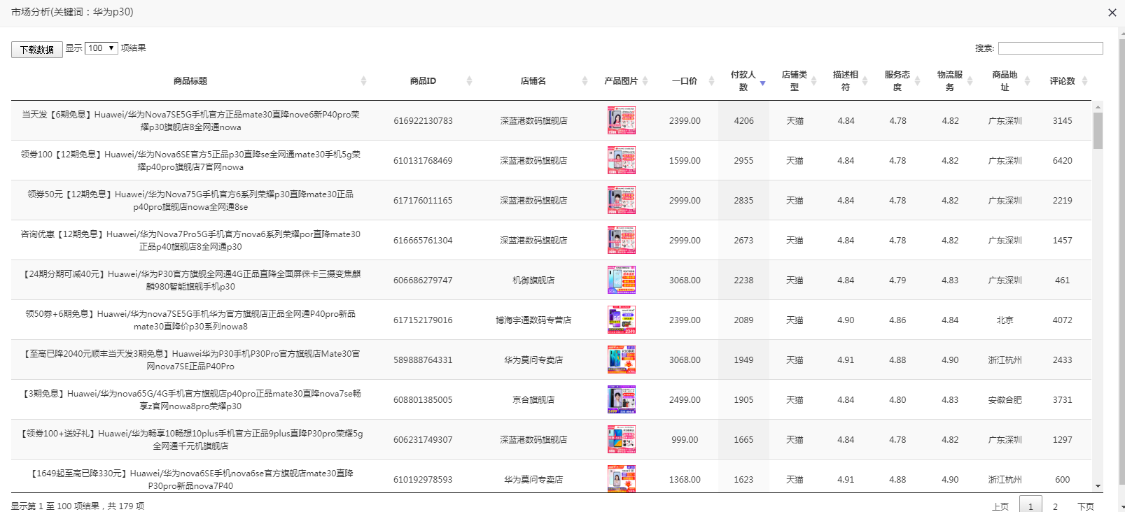 利用淘宝生意参谋指数转化，打败你的竞争对手