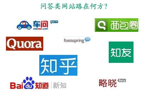 七个最有效的网络推广方式