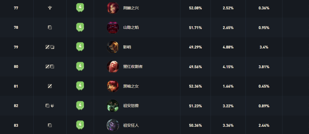LOL：谁才是联盟最惨工具人？他上架4年，至今只有2款皮肤