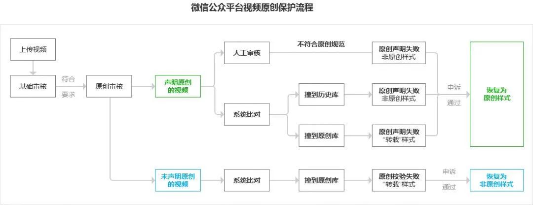 微信再改版！视频内容新增重要入口，微信的视频探索又进一步