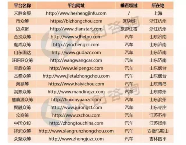 突然火了一个“物权众筹”，是坑还是风口？