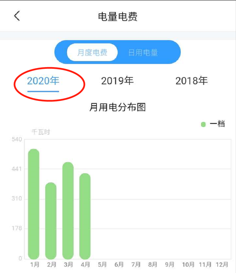 不知道用电多少？国家电网一分钟教你查看电量情况