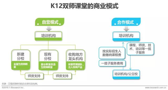 K12教育行业最全干货 | 描绘K12教育未来发展前景