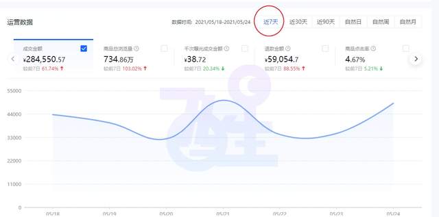 抖音小店无货源，玩法讲解——怎么提高商家体验分？