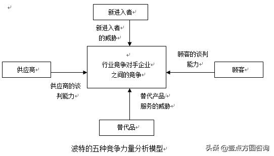 十一种全球著名商业分析模型（收藏！）