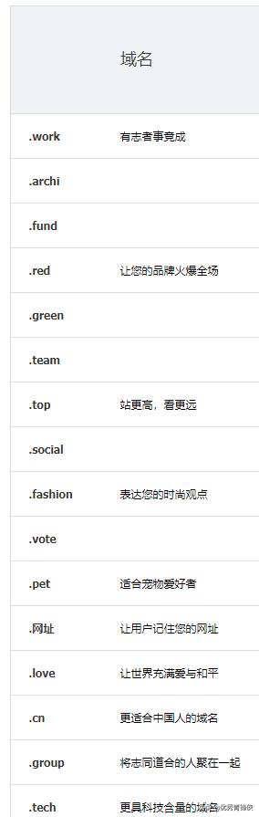 如何自己建一个网站（不会代码也可以建）