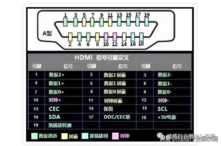 USB Type-C接口市场已整合完成