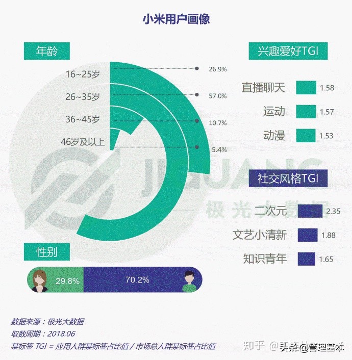 什么是客户画像？如何建立客户画像？这5步骤帮你搞定