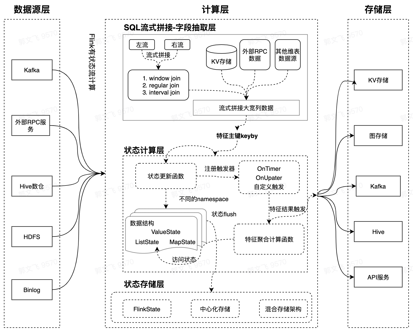 5 年迭代 5 次，抖音推荐系统演进历程