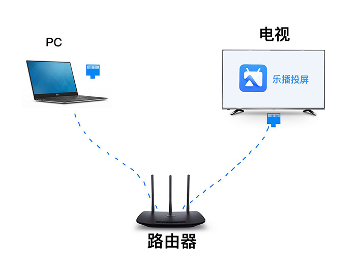 小公司买不起会议平板？手把手教你用乐播投屏实现投屏开会