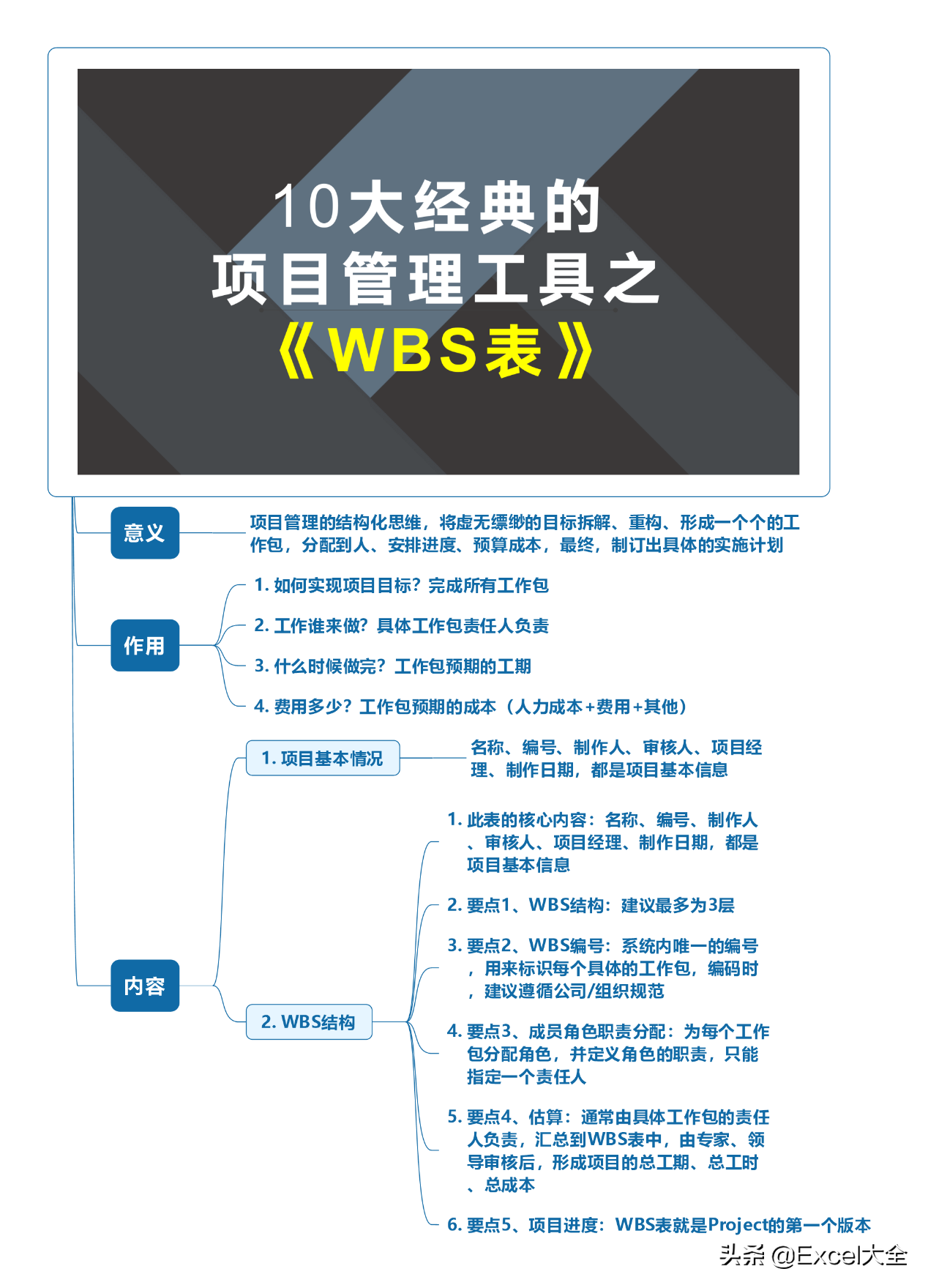 项目进度计划表，具体可执行的工作计划，项目管理不再是瞎忙