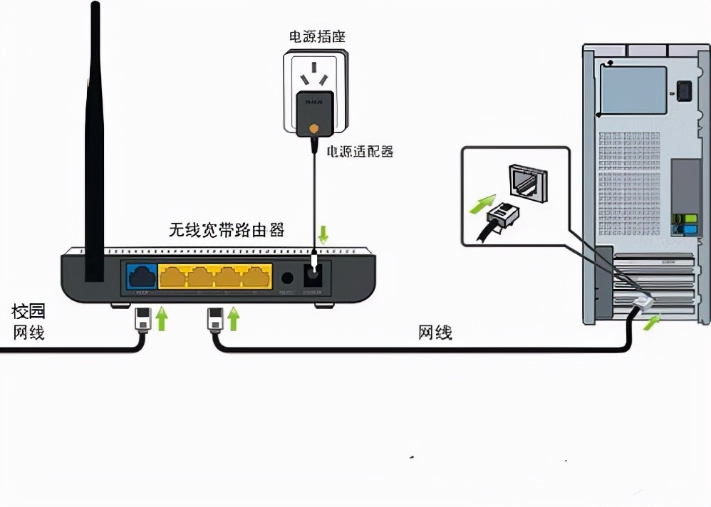 家庭网线使用超五类还是超六类？看完这个你就知道了