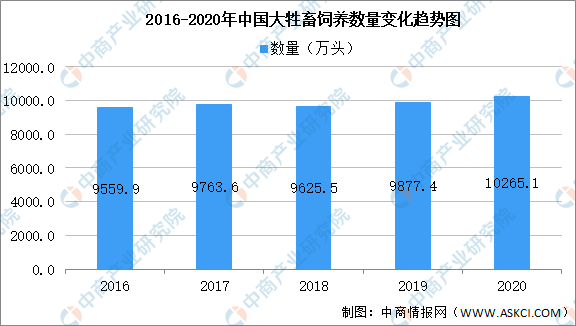 2021年中国饲料产业链全景图上中下游市场及企业分析
