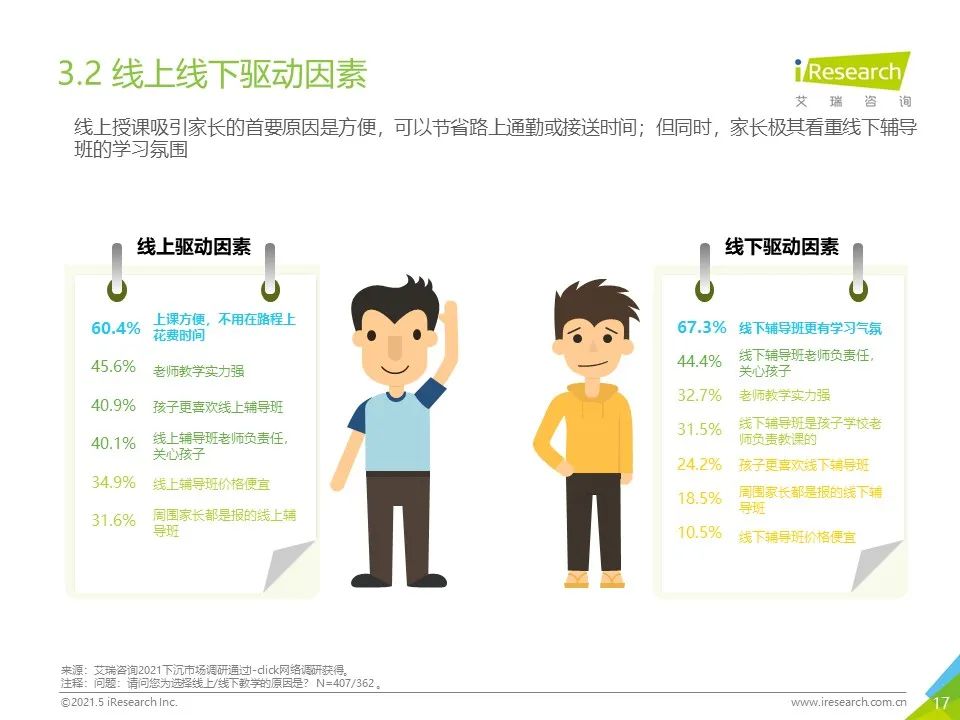 2021年下沉市场专题研究报告—K12教育篇
