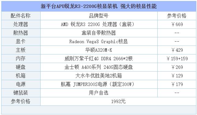 2019年8月DIY装机指南：从入门到高端的组装电脑主机配置推荐