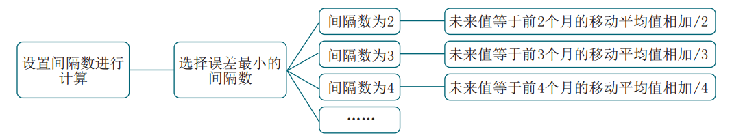 Excel自带的数据分析工具有多强？