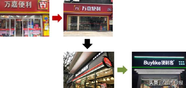 便利店行业的生存博弈，是一场“持久战”