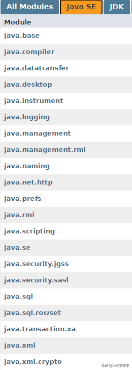使用 Java 17 的 API 文档