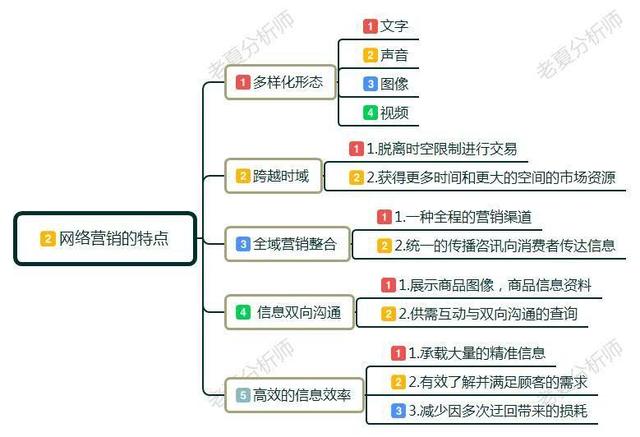 想转去做网络营销岗位，去参加网络营销培训真的有用吗？