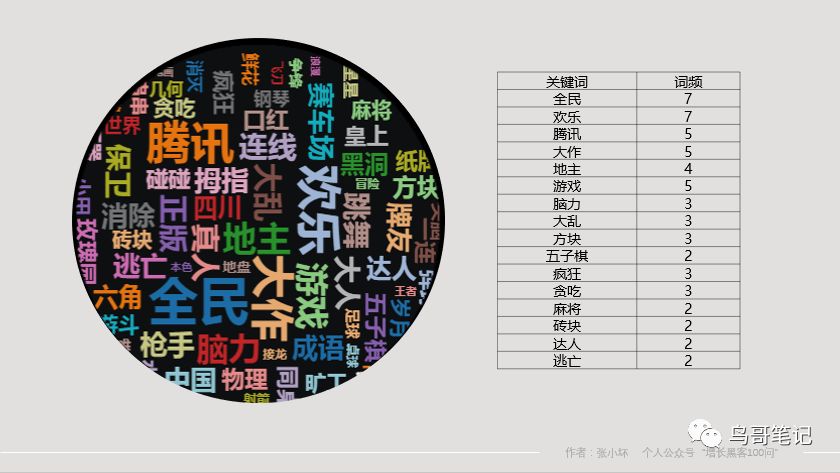 怎样开发一款游戏小程序，能给自家的APP/公众号导流？