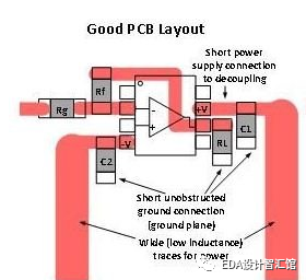 PCB布线规则收藏起来