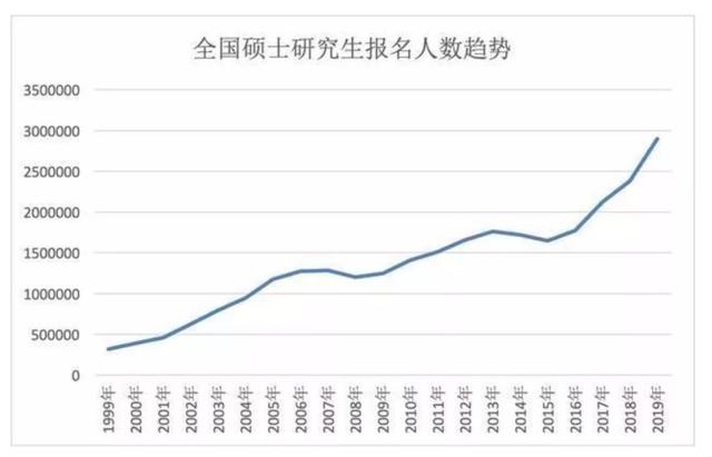 2018年末，关于大学生市场的五点思考