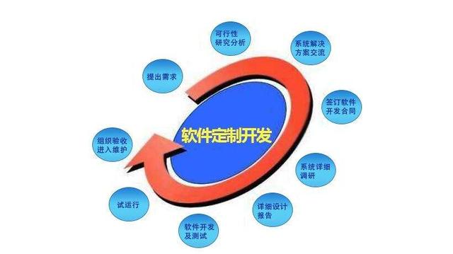 金融APP，金融行业与互联网结合的新模式