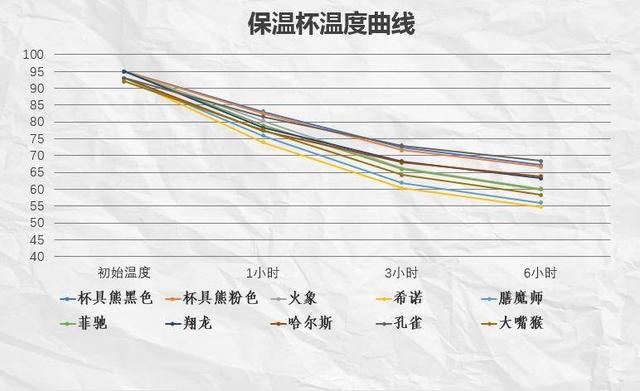 10款保温杯横评，告诉你选择保温杯不必纠结