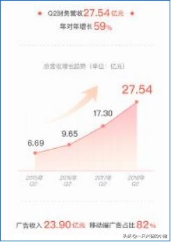 两大维度三大方法深度剖析微博营销