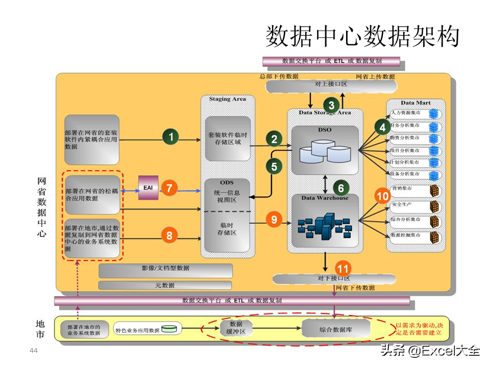项目解决方案案例PPT：大数据中心的建设思路与方案，拿去学习