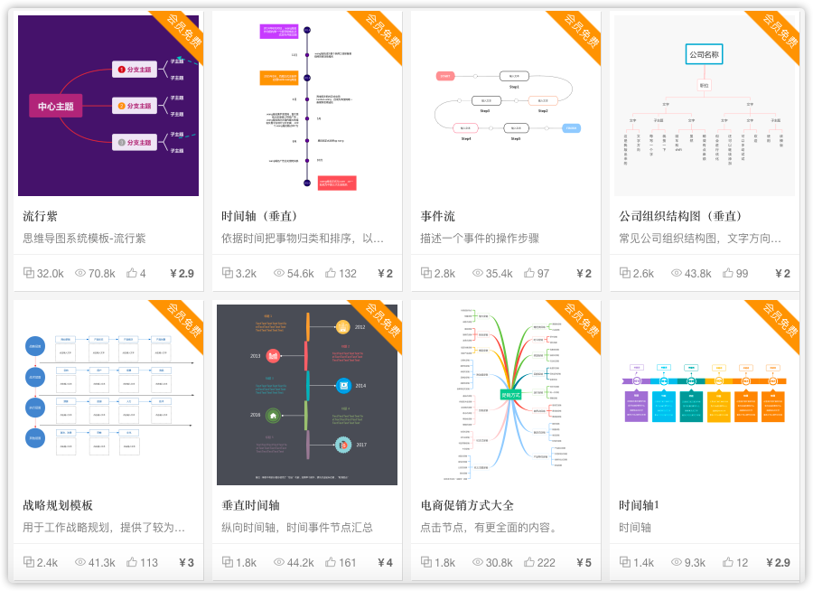 7个免费的思维导图+流程图制作工具，无需开通WPS稻壳会员