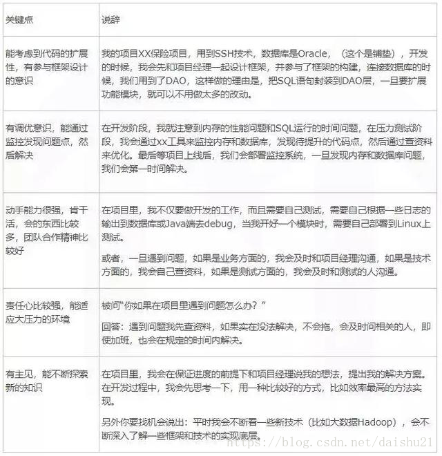 程序员简历项目经历怎么写 ？三条原则不可忽视 【项目案例分享】