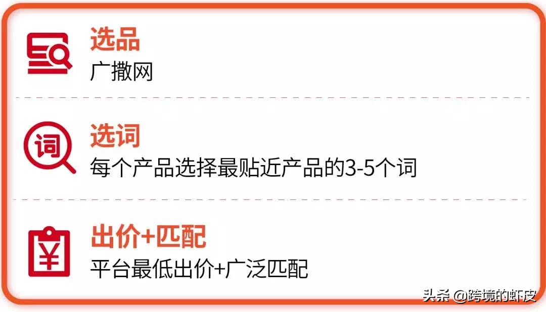跨境电商Shopee关键字广告超干货运营策略，助新手卖家一臂之力