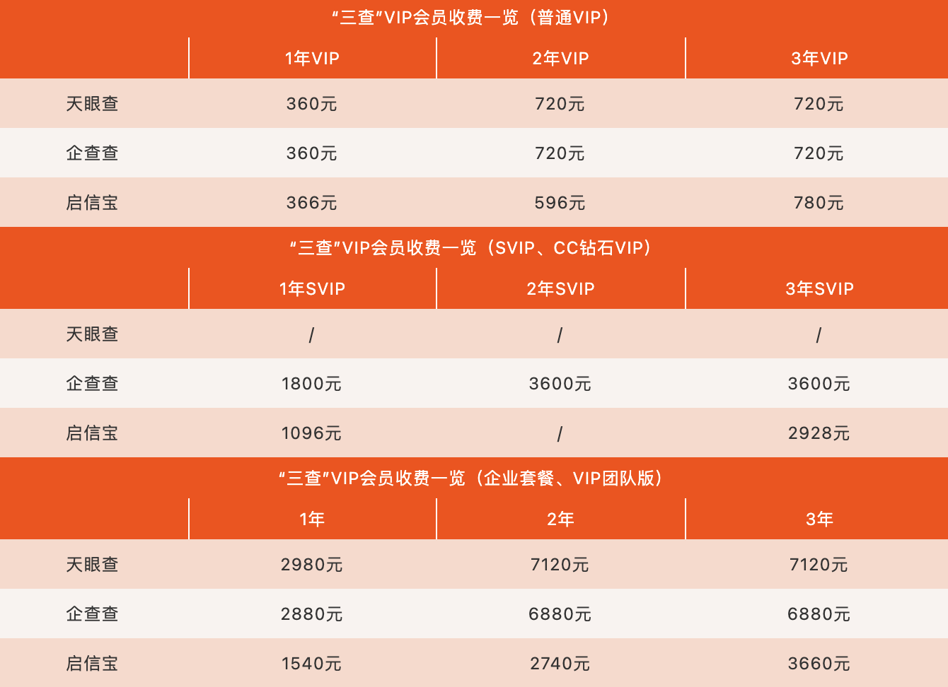 吃瓜神器！天眼查、企查查、启信宝，到底哪家强？