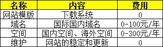 5个网站模版系统，再也不用为做网站发愁啦