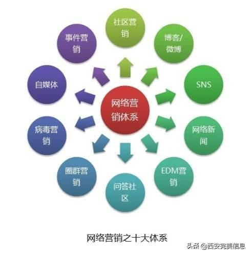 网络营销推广的重要性和作用