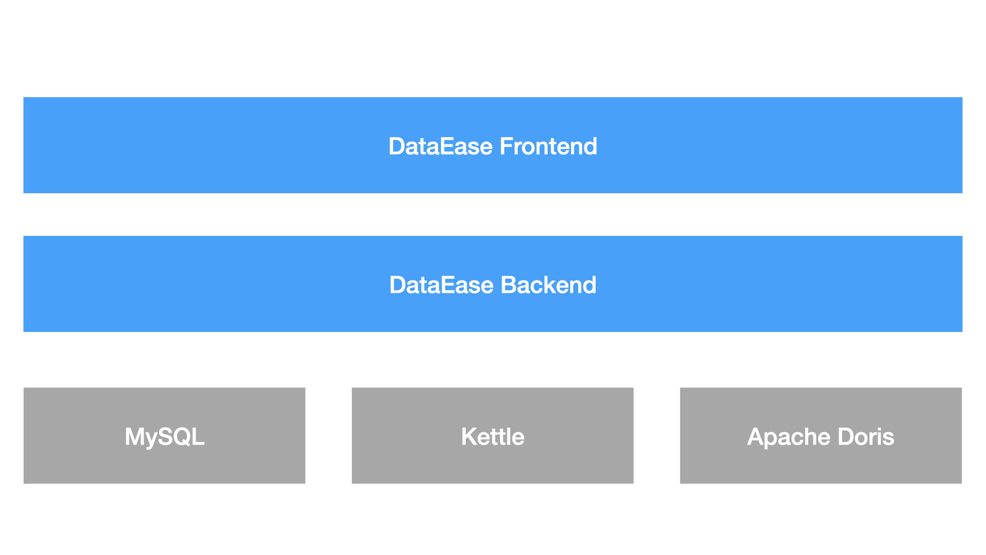 DataEase-人人可用的开源数据可视化分析工具