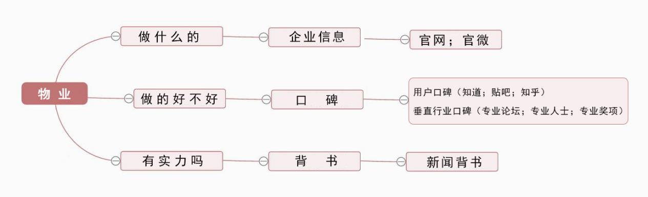 送你一个100%有效的免费引流的推广套路