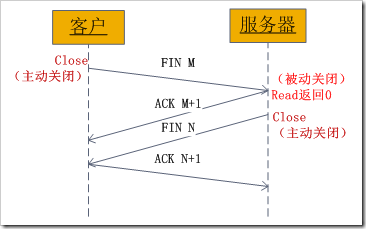 超详细的Socket通信原理和实例讲解