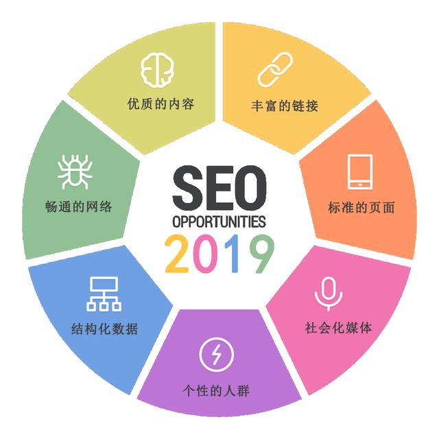 SEO行业新手入门
