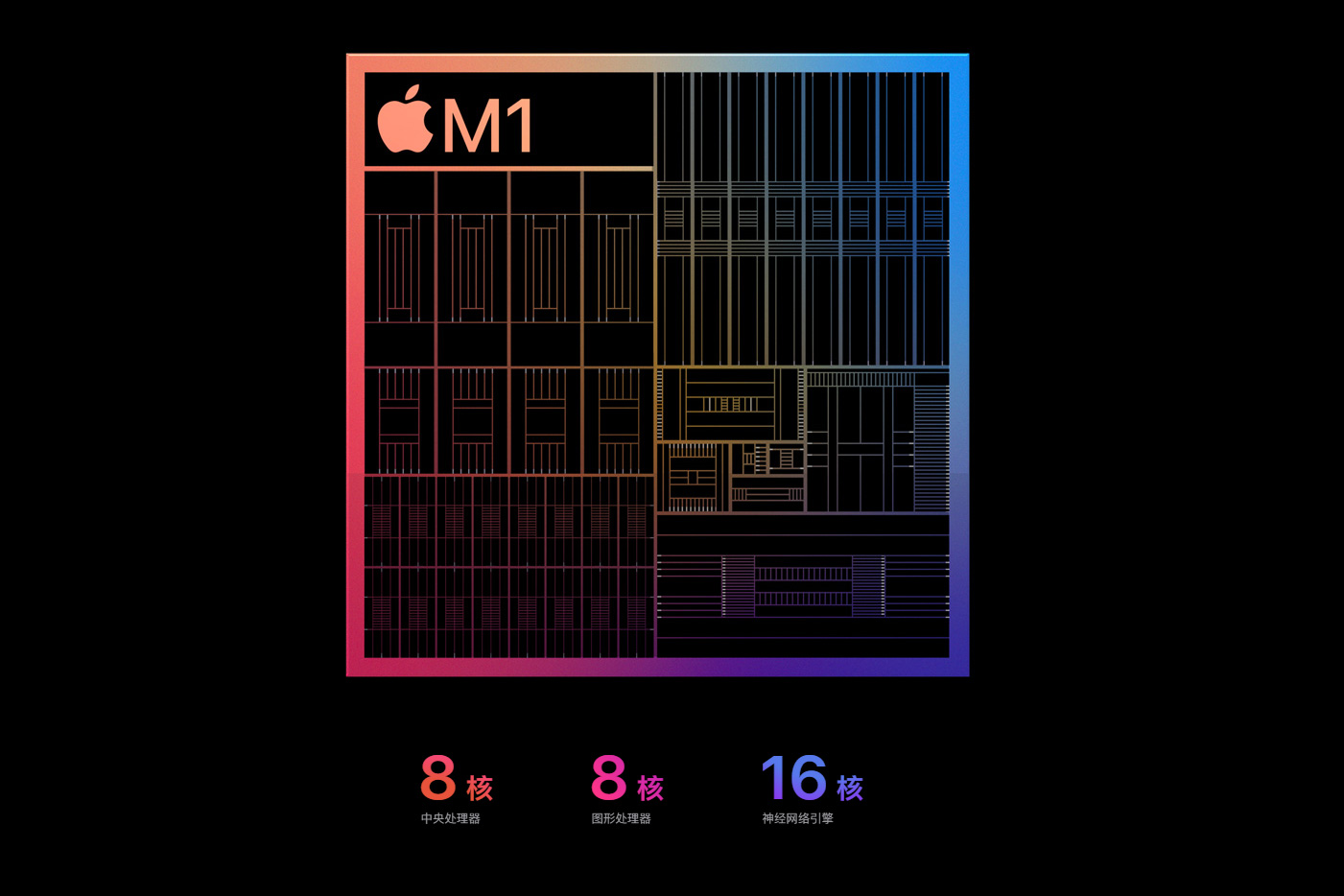 iPad Pro新品登场，6199元的价格只是乞丐版，全配价不低