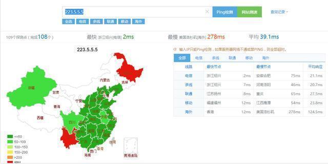 国内外优秀DNS推荐