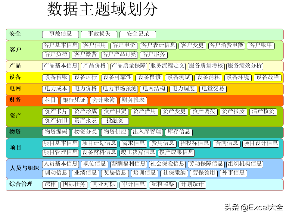 项目解决方案案例PPT：大数据中心的建设思路与方案，拿去学习