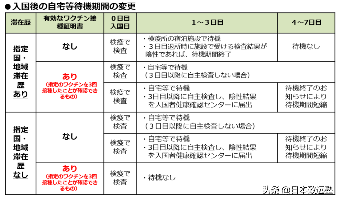 重要通知：新规下留学生入境日本注意事项