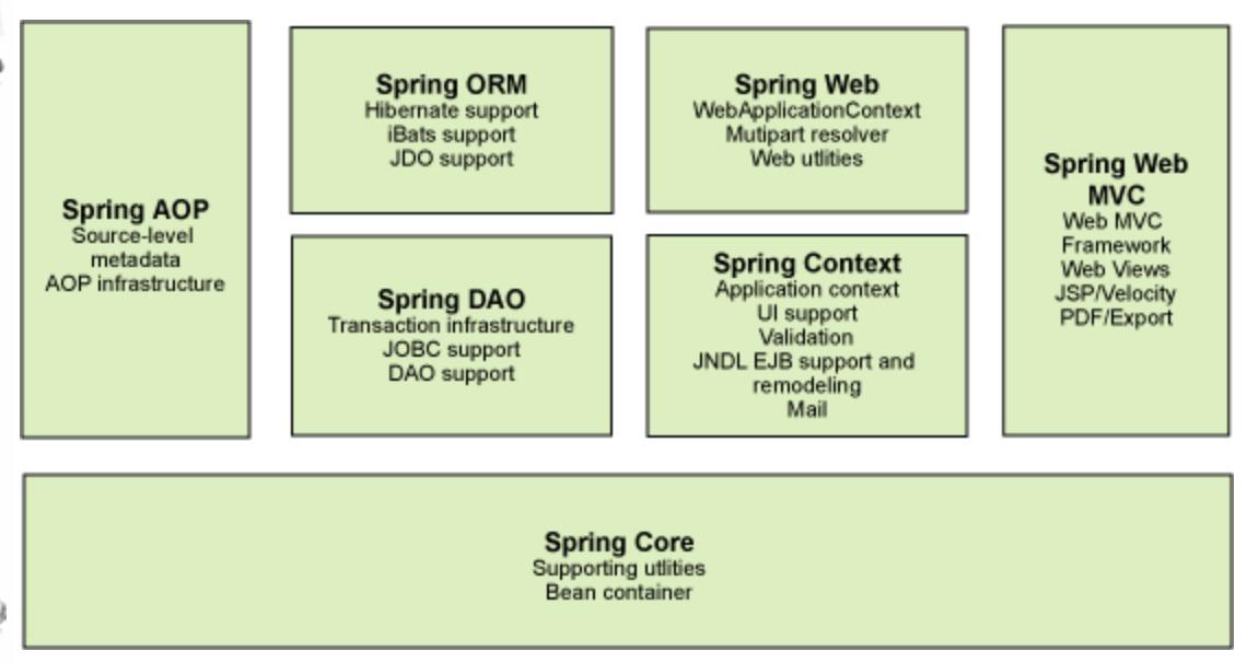 6万字《Spring框架从入门到精通》（建议收藏）