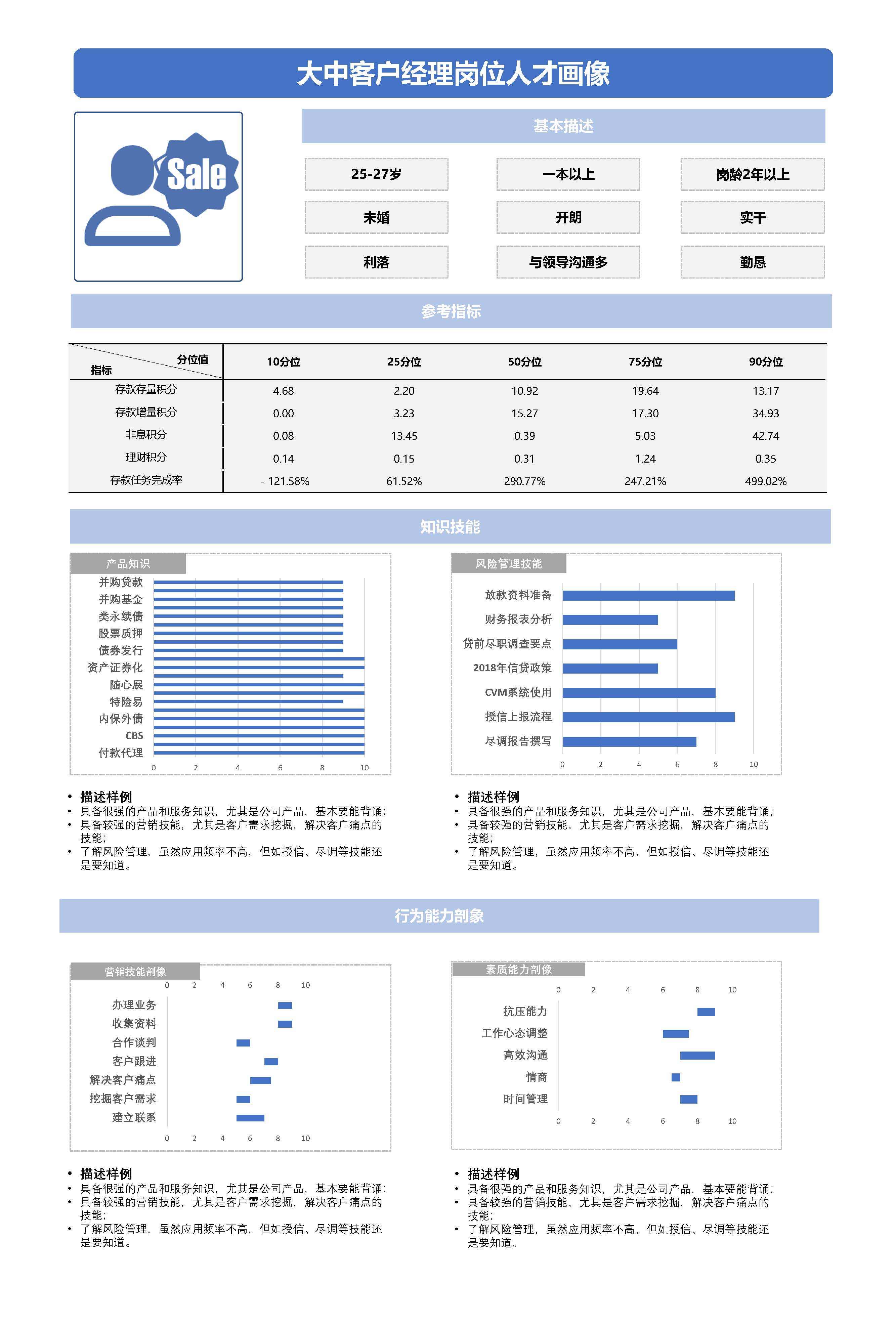 HR招聘必备技能：如何绘制“人才画像” ？